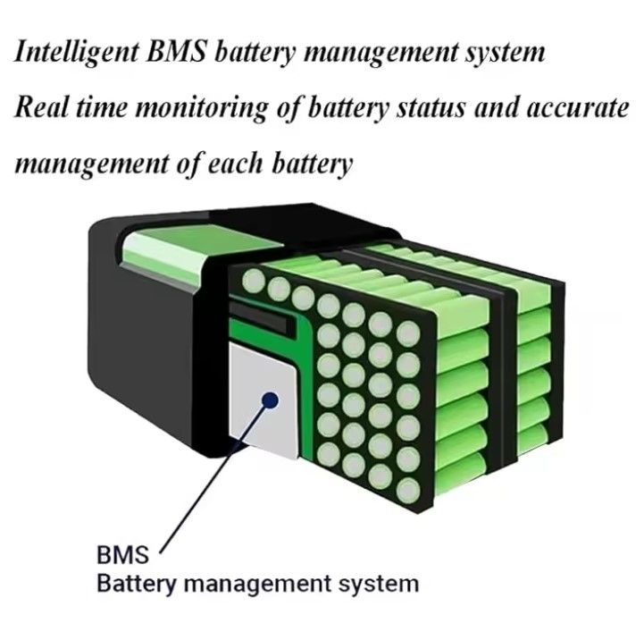 72 volts Lifepo4 batterie 72v 20ah 30ah 40ah 50ah 60ah batterie au lithium pour vélo électrique
