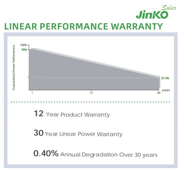 Panneau solaire Jinko Qcells 560W 565W 570W 575W 580W Panneau énergétique