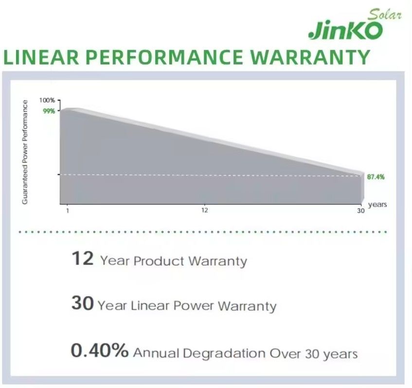 Panneau solaire Jinko Qcells 560W 565W 570W 575W 580W Panneau énergétique